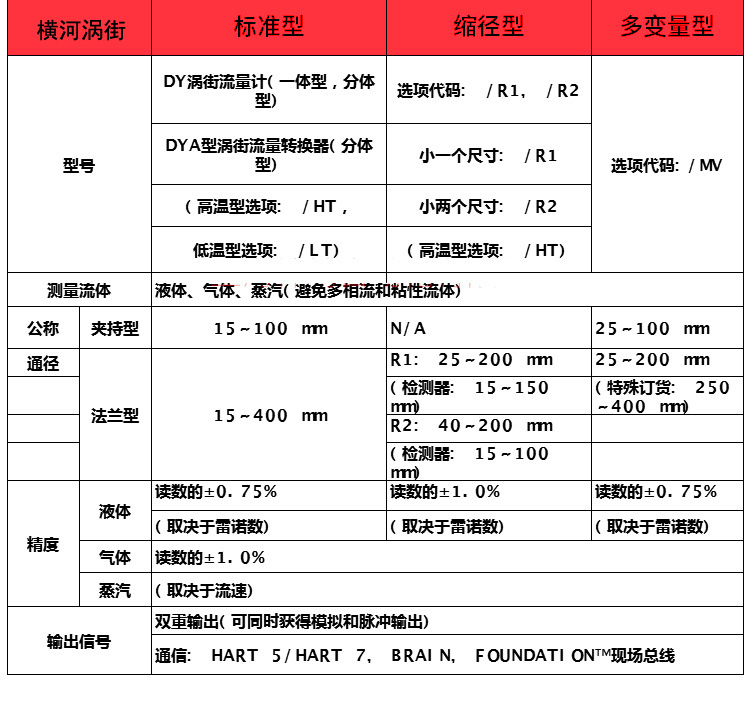 橫河DY渦街流量計(jì)正確選型