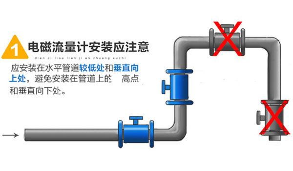 【干貨】電磁流量計(jì)常見故障分析與解決方案