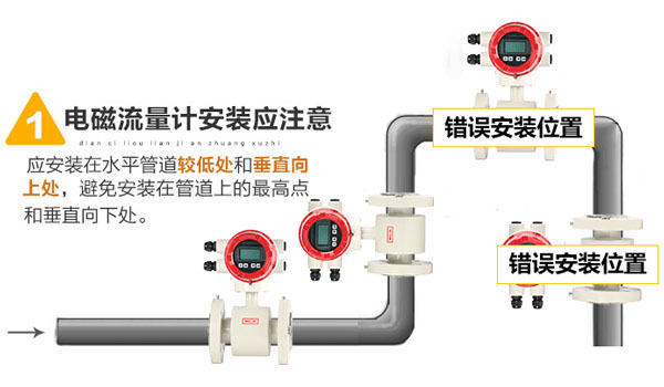 【干貨】電磁流量計(jì)常見故障分析與解決方案