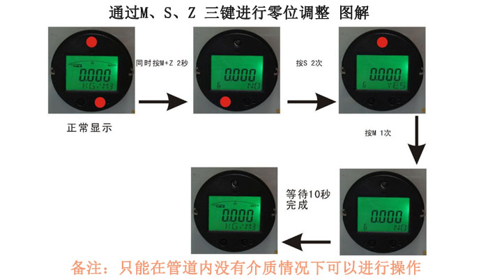 零點校準(zhǔn)圖
