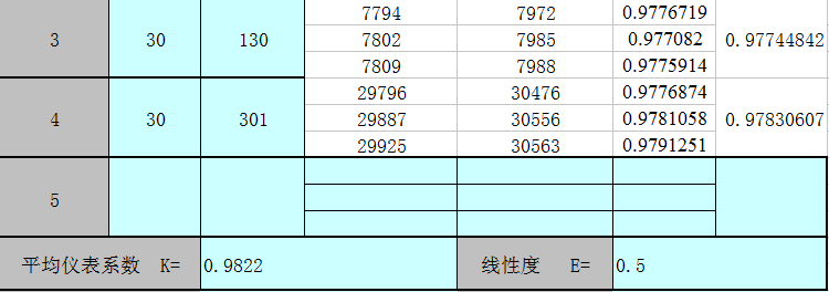 怎樣判斷電磁流量計質(zhì)量好壞？如何鑒別